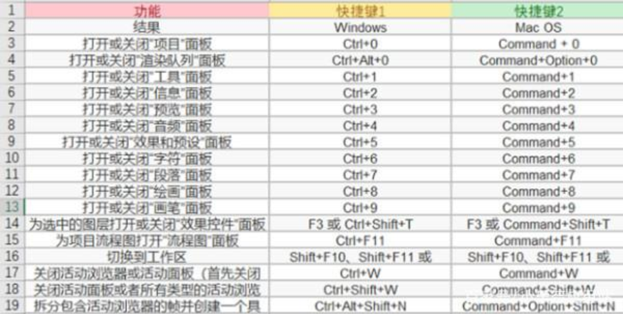 【ae教程】常用ae快捷键汇总