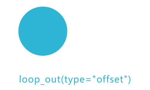 所以把type和numkeyframes都省略之后,循环表达式就长这样啦:loop_out